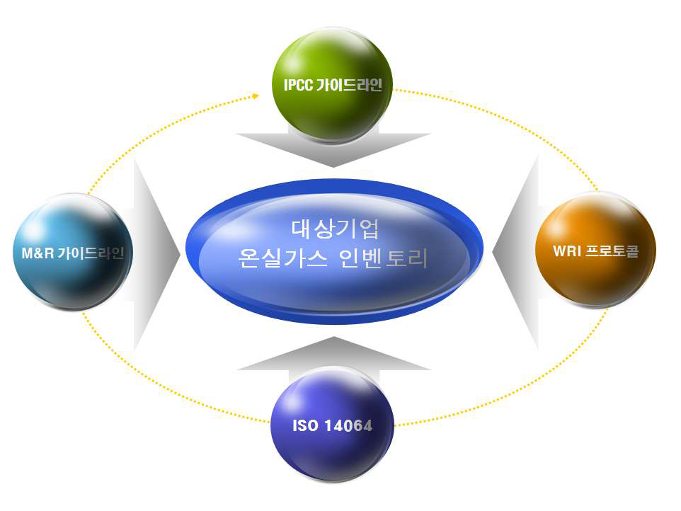 대상기업 인벤토리 제작 배경