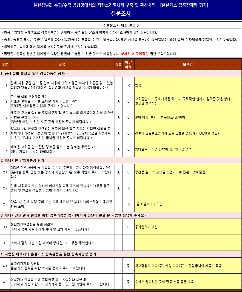 온실가스 감축잠재량 평가 설문조사