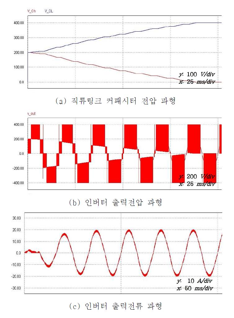 직류링크 전압 균형을 고려하지 않은 출력