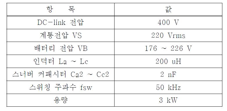 3상 인터리브드 양방향 전력변환시스템 사양