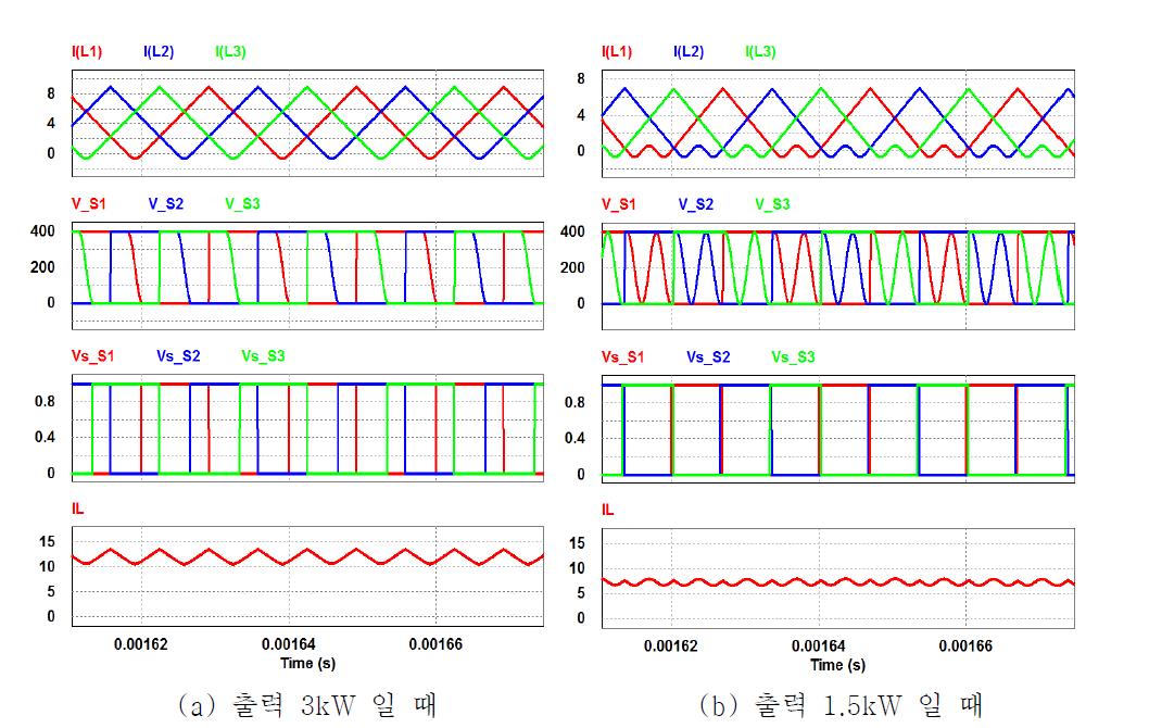 충전 시 인덕터 전류, 스위치 전압, 게이트 신호, 배터리 전류