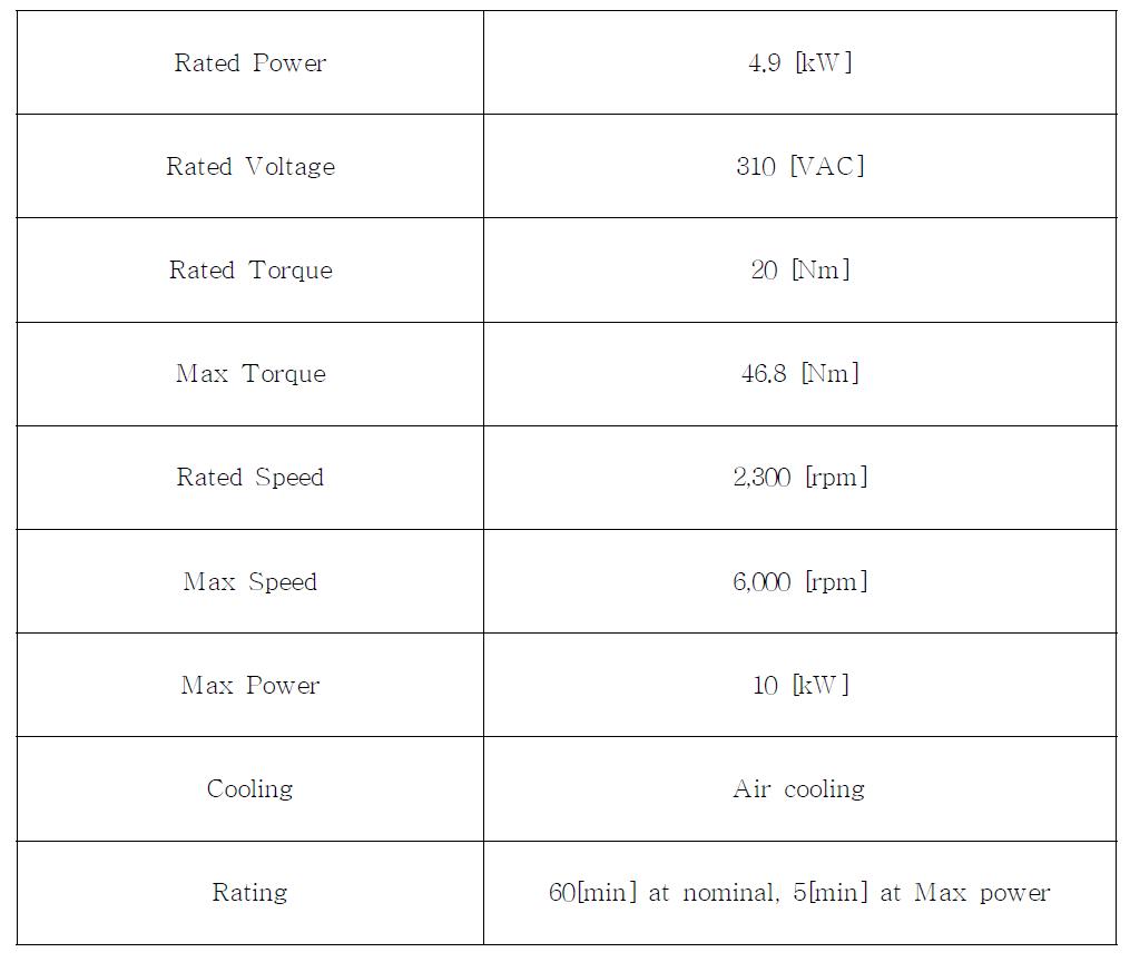 전동기 설계 사양