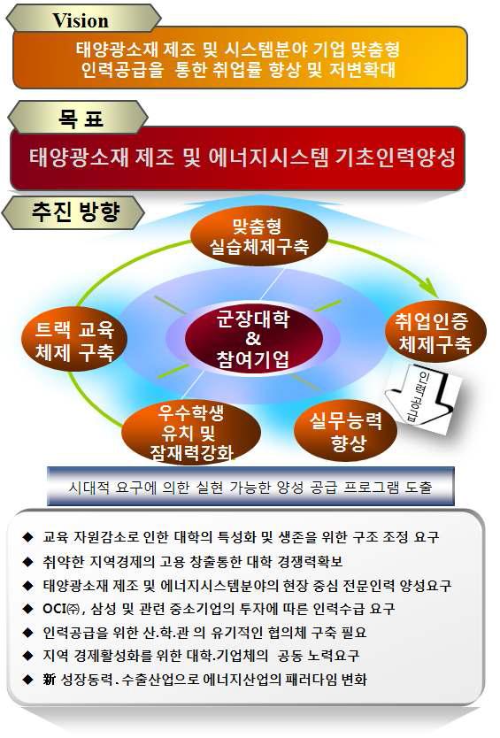 최종사업 목표