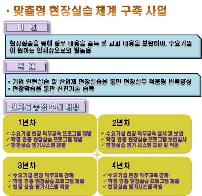 맞춤형 현장실숩 체제 구축사업