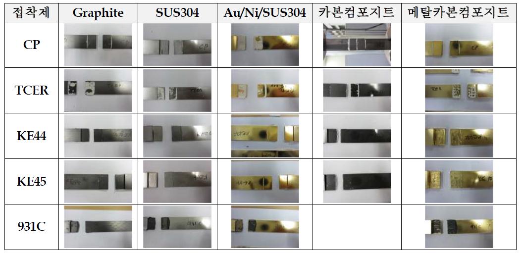 선정 접착제의 상온 접착력 실험 후 파괴된 시편 형상