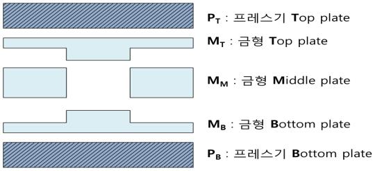 가열식 고압 프레스와 금형 개략도