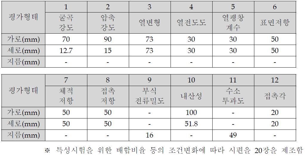 메탈카본컴포지트 및 카본컴포지트 특성분석용 시편 형태