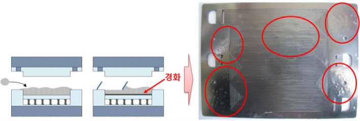 대면적 분리판 성형 후 표면 엠보싱 현상 발생