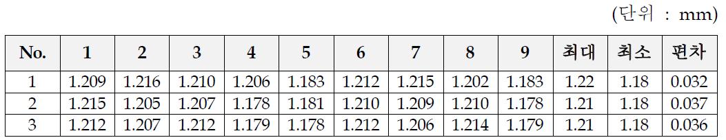 블록을 이용한 Stamping 구조 카본컴포지트 분리판(3개) 두께편차 측정