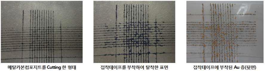 무전해 도금방식으로 표면처리된 메탈카본컴포지트 Cross cutting test