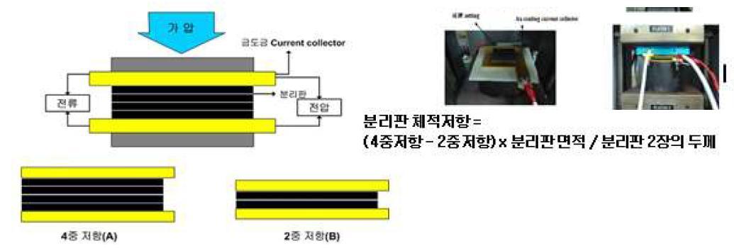 일본 NEDO에서 제시한 체적저항 측정방법