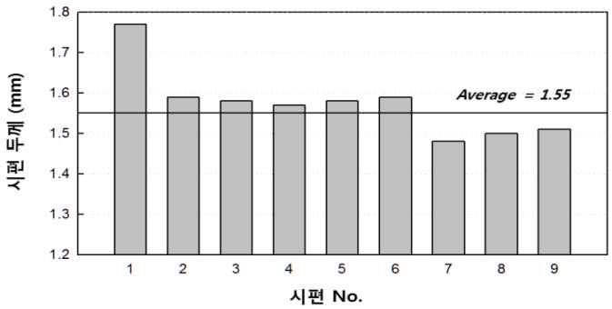 카본컴포지트 성형에 두께 변화