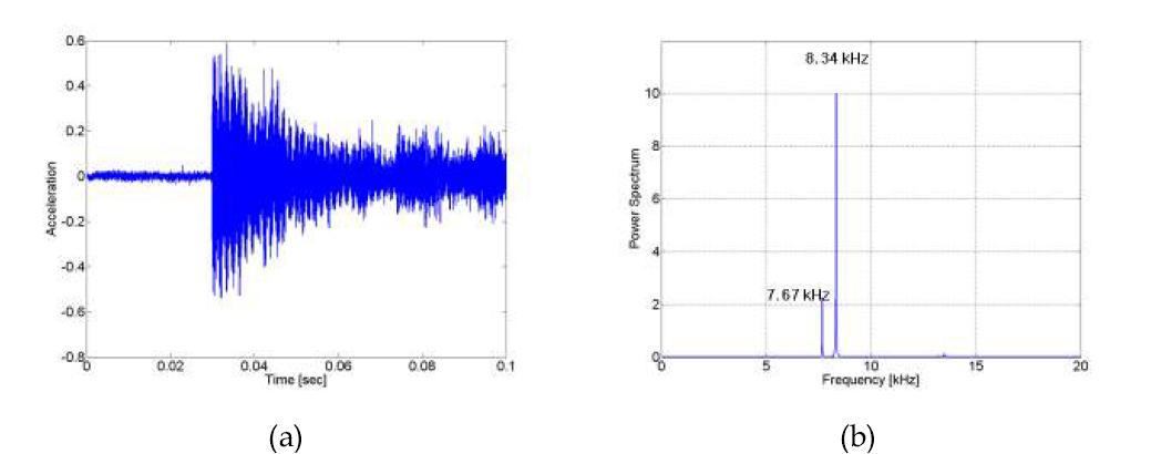 유속 5 m/s 일 때의 (a) 충격 가속도 신호 및 (b) 주파수 분석 결과
