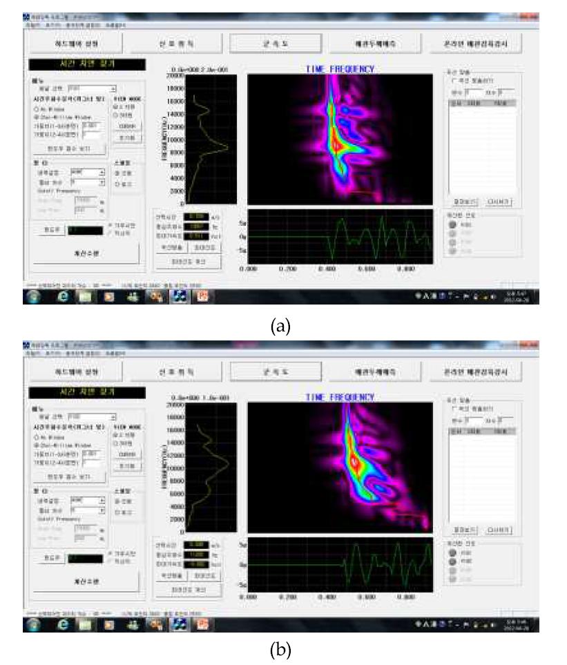 유속이 2.5 m/s일 때의 센서별 충격파의 시간-주파수 분석 결과.