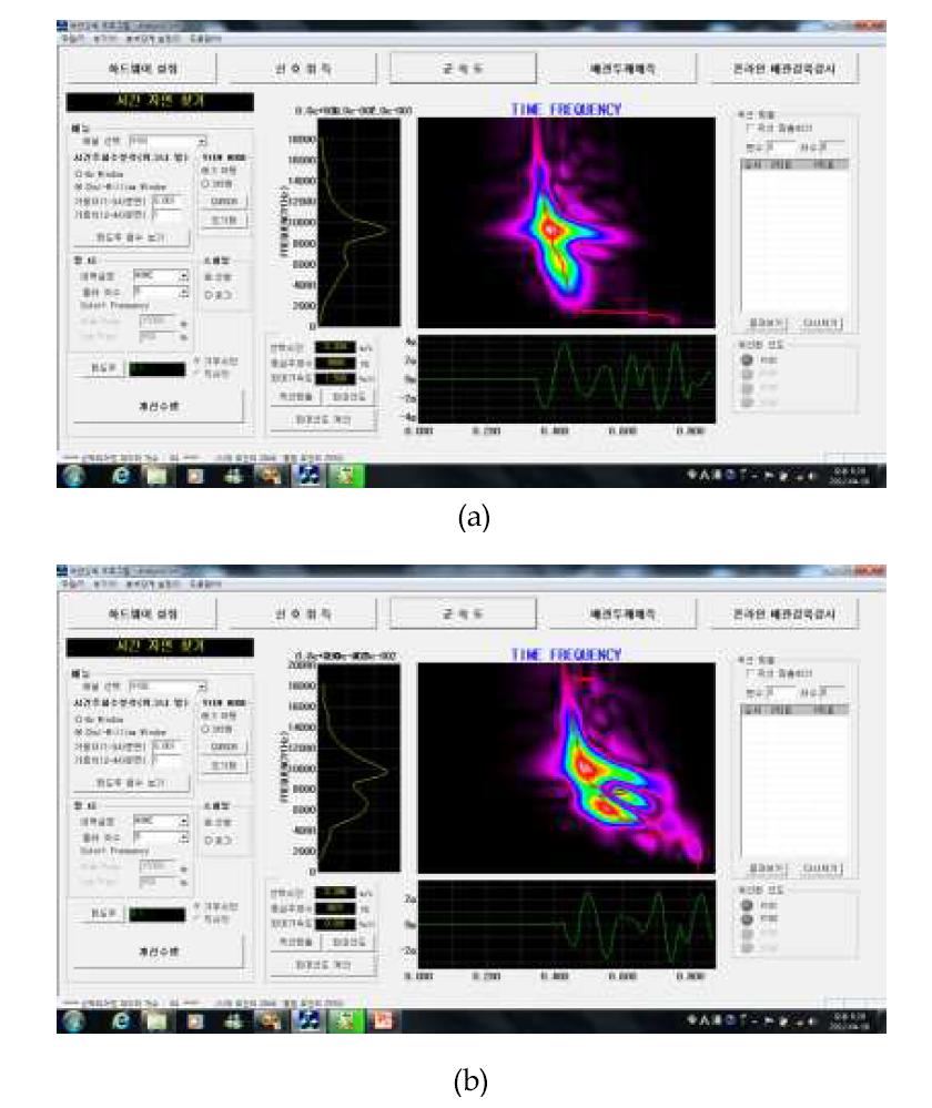 유속이 3.3 m/s일 때의 센서별 충격파의 시간-주파수 분석결과.
