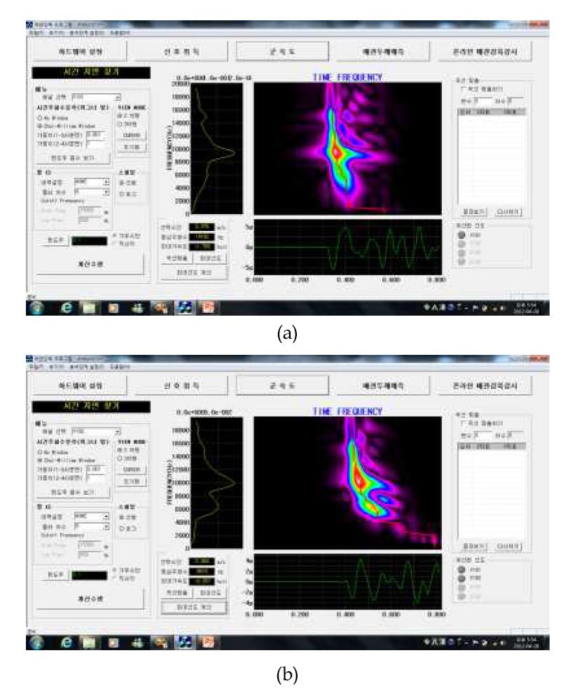 유속이 4.2 m/s 일 때의 센서별 충격파의 시간-주파수 분석결과.