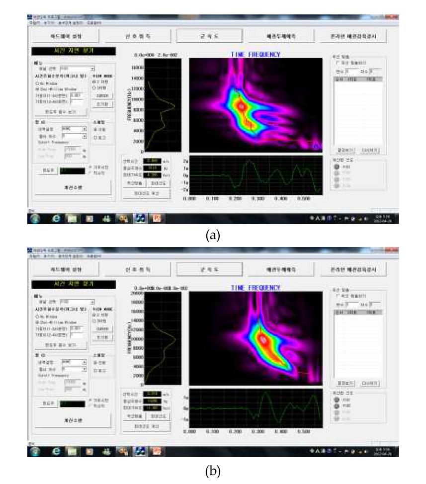 유속이 5 m/sec일 때의 센서별 충격파의 시간-주파수 분석결과.