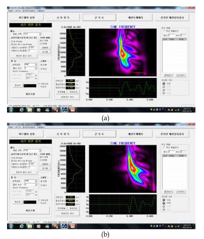압력이 11.4 atm인 경우 센서별 충격파의 시간-주파수 분석 결과