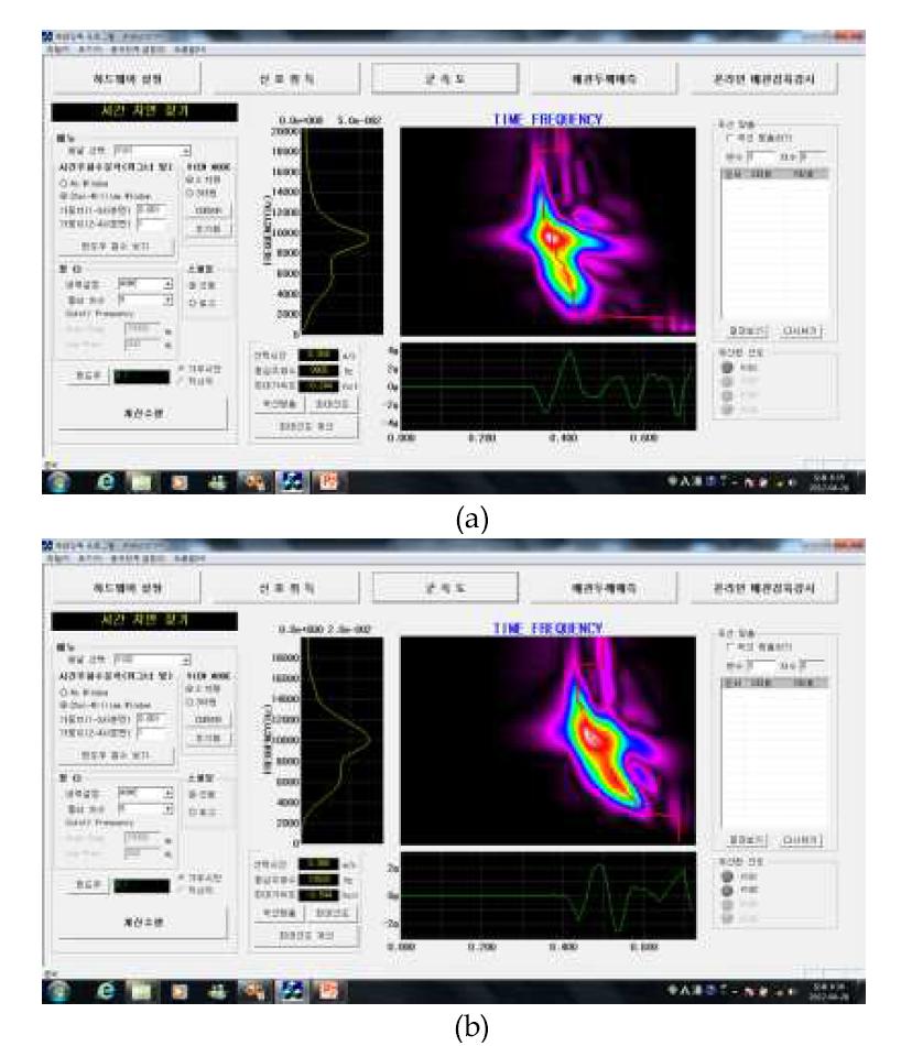 압력이 15.4 atm인 경우 센서별 충격파의 시간-주파수 분석 결과.