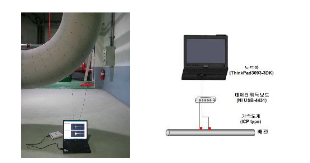 배관 실험 장치 사진 및 구성