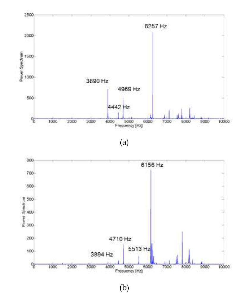 외경 216.3 mm 엘보우 배관의 (a) 두께 5.1 mm, (b) 두께 7.2mm 일 때의 주파수 분석 결과