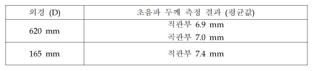 현장 적용 시험 대상 배관 치수