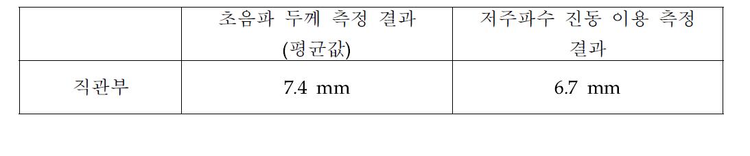 외경 165 mm 배관의 두께 추정 결과