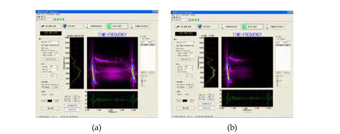 반사파를 가진 신호의 시간-주파수 분석결과