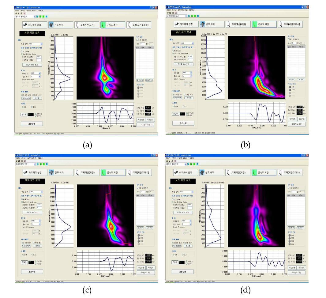 충격 지점에서 10 mm 떨어진 지점에서의 가속도 신호에 대한 시간 주파수 분석 결과
