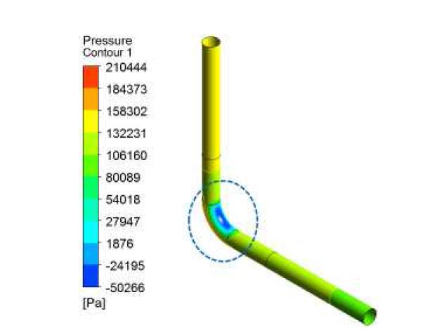 용접 조건을 고려하지 않은 배관 전체 내벽에서의 압력 분포 해석 결과