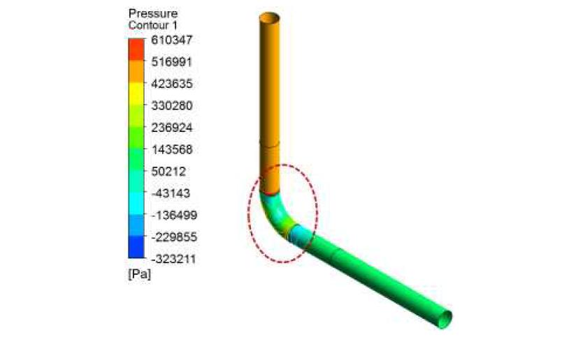 배관 용접 조건의 배관 전체 내벽에서의 압력 분포 해석 결과