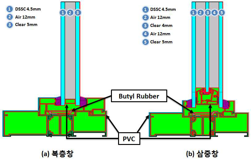 복층창과 삼중창의 구성 및 부위별 재질