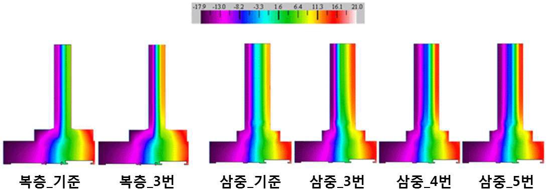 복층 및 삼중창의 로이코팅 적용 위치에 따른 성능 분석 결과