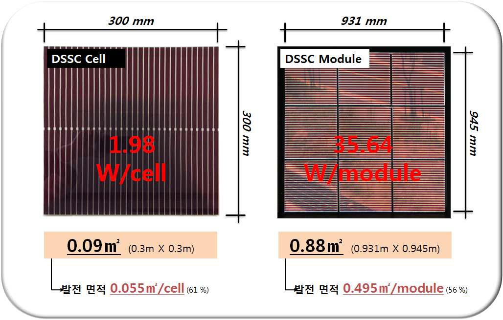 발전성능 평가를 위한 모듈 설치 면적 및 모듈 출력의 산정