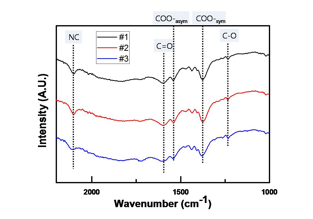 촉매 첨가 유무에 따른 적외선분광흡수 비교