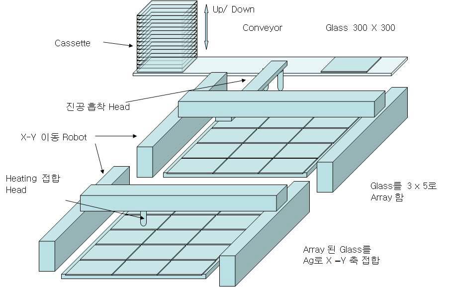 900*1200 대형 panel array 장비 concept