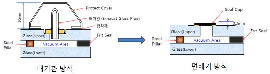 진공유리 제조 방법