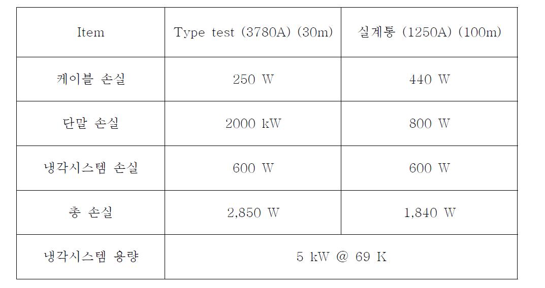 냉각시스템 용량 산정