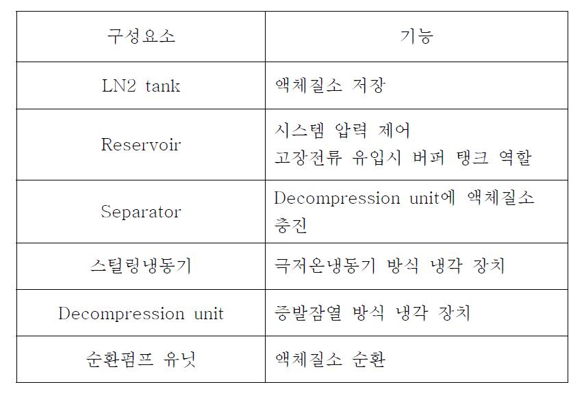 냉각시스템 주요 구성요소