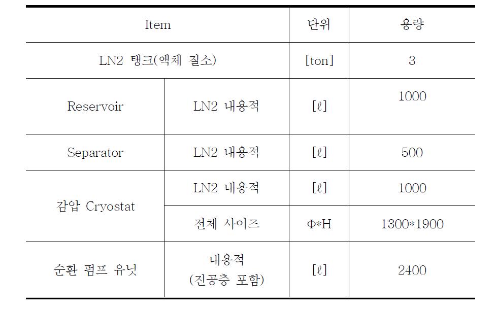 냉각 시스템 Cryostat 내용적