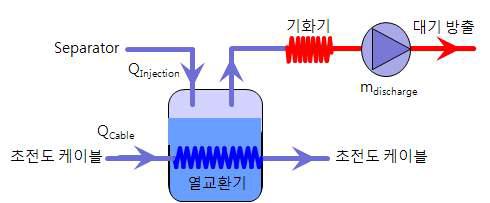 감압식 냉동기 구성도