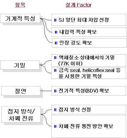 SJ 설계 특징