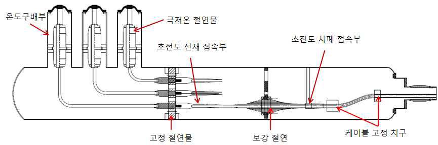 EB-G 컨셉 도면