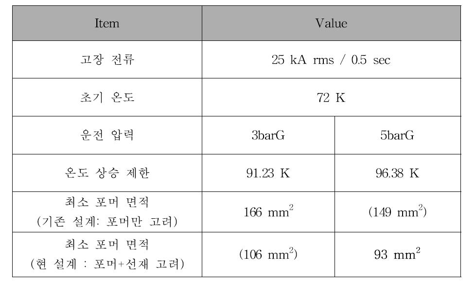 포머 단면적 산출 결과