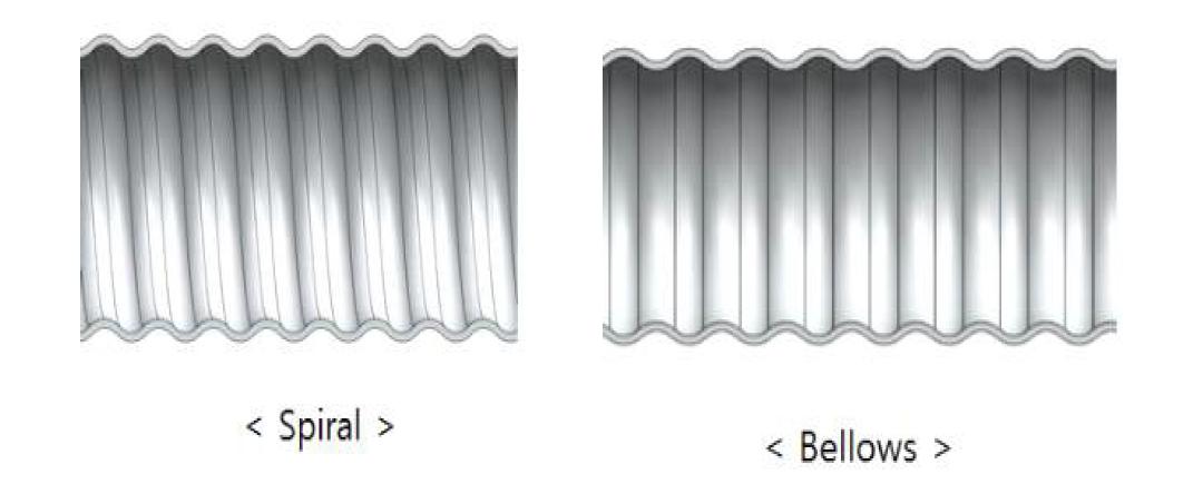 Spiral과 Bellows의 형상