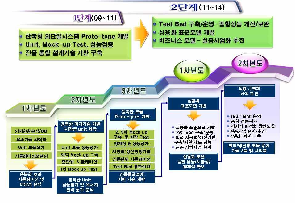 PAS 시작품 제작 일례