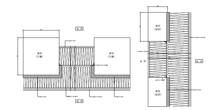 PAS 벽체 수평・수직단면도