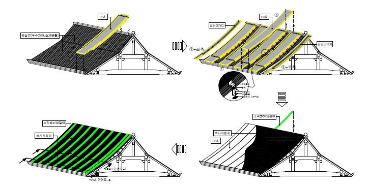 지붕 PAS 이해도