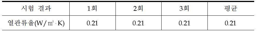PAS wall - 단열성능 시험 결과
