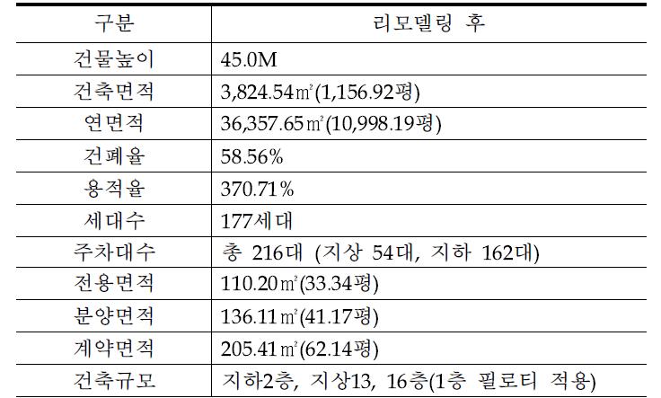 건축 개요